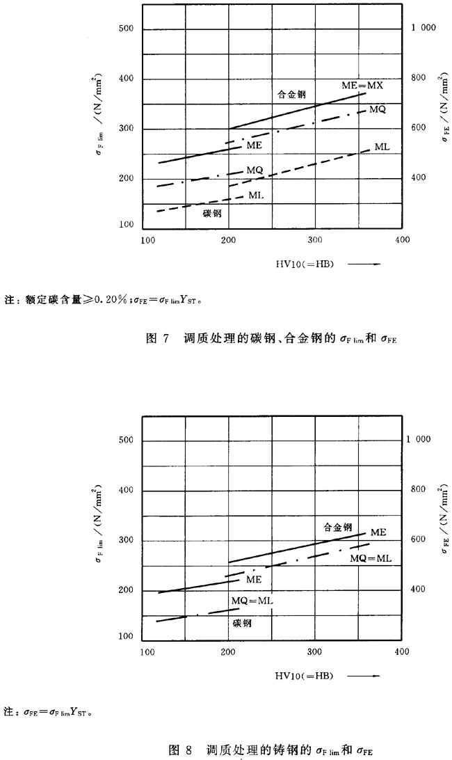 齒輪材料及熱處理質量檢驗要求