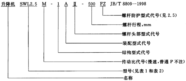 SWL蝸輪螺杆升降機範圍、型式