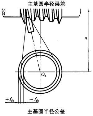 蝸杆副的側隙規定、圖樣标注