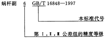 蝸杆副的側隙規定、圖樣标注