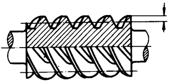 圓柱蝸杆、蝸輪術語及代号圓柱蝸杆