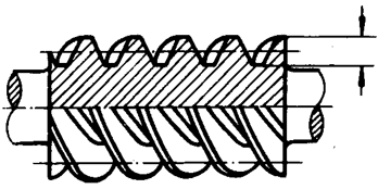 圓柱蝸杆、蝸輪術語及代号圓柱蝸杆