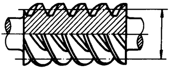 圓柱蝸杆、蝸輪術語及代号圓柱蝸杆