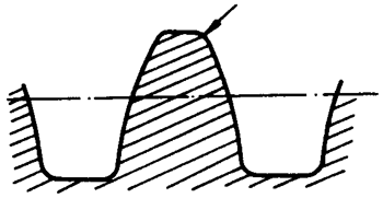 圓柱蝸杆、蝸輪術語及代号圓柱蝸杆