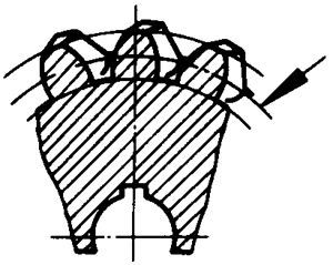 圓柱蝸杆、蝸輪術語及代号蝸輪