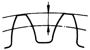 圓柱蝸杆、蝸輪術語及代号蝸輪