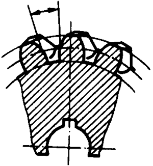 圓柱蝸杆、蝸輪術語及代号蝸輪