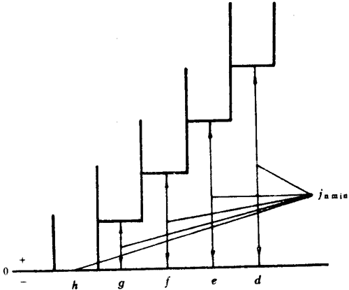 小模數圓柱蝸杆、蝸輪精度側隙
