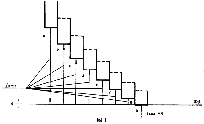 圓柱蝸杆、蝸輪精度蝸杆傳動的側隙規定