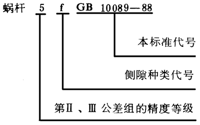 圓柱蝸杆、蝸輪精度圖樣标注