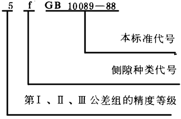 圓柱蝸杆、蝸輪精度圖樣标注