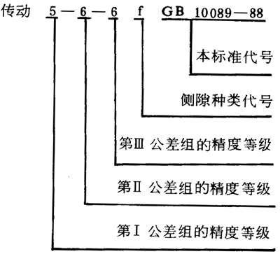 圓柱蝸杆、蝸輪精度圖樣标注