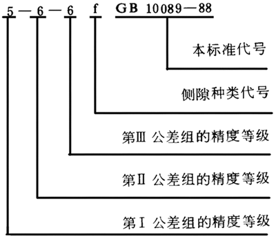 圓柱蝸杆、蝸輪精度圖樣标注