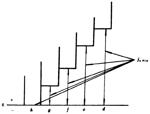 小模數錐齒輪精度側隙、圖樣标注