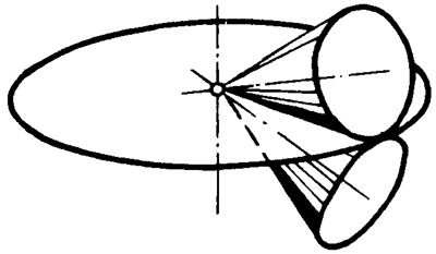 錐齒輪和準雙曲面齒輪術語點、曲線和曲面