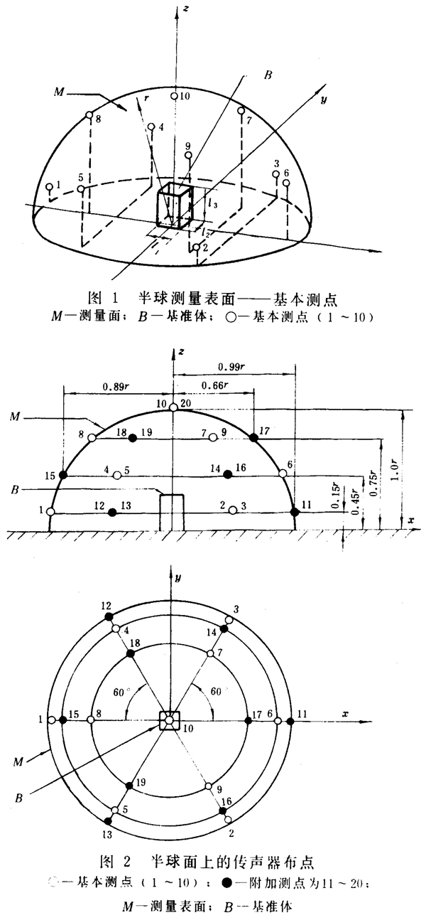 齒輪裝置噪聲及功率級測定方法測試儀器、測試對象