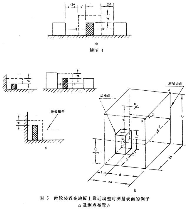 齒輪裝置噪聲及功率級測定方法測試儀器、測試對象