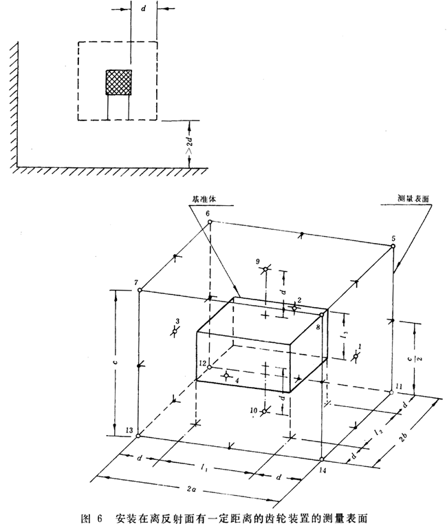 齒輪裝置噪聲及功率級測定方法測試儀器、測試對象
