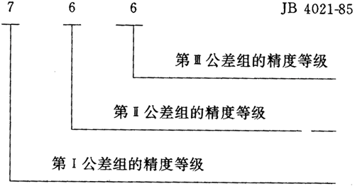 圓弧圓柱齒輪精度其他、圖樣标注
