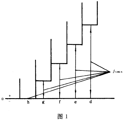 小模數漸開線圓柱齒輪精度公差與檢驗、側隙