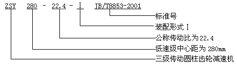 ZSY、ZSZ圓柱齒輪減速機概述及特點、型号、規格及其表示方法