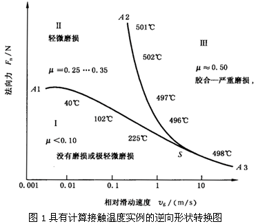 圓柱齒輪、錐齒輪和準雙曲面齒輪膠合承載能力計算方法第1部分：閃溫法膠合和磨損