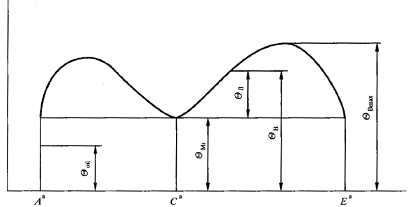 圓柱齒輪、錐齒輪和準雙曲面齒輪膠合承載能力計算方法第1部分：閃溫法基本公式