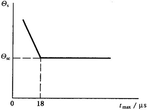 圓柱齒輪、錐齒輪和準雙曲面齒輪膠合承載能力計算方法第1部分：閃溫法膠合溫度和安全性