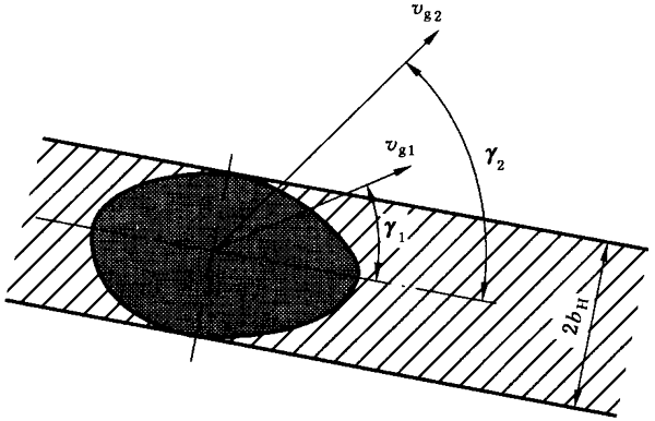 圓柱齒輪、錐齒輪和準雙曲面齒輪膠合承載能力計算方法第1部分：閃溫法附錄