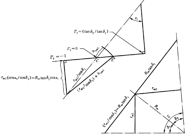 圓柱齒輪、錐齒輪和準雙曲面齒輪膠合承載能力計算方法第1部分：閃溫法附錄