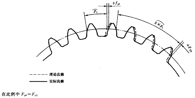 漸開線圓柱齒輪 精度 第1部分：輪齒同側齒面偏差的定義和允許值定義