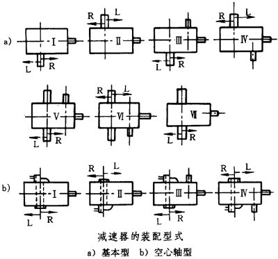 圓錐—圓柱齒輪減速器類型、特點和适用範圍、裝配型式、代号示例
