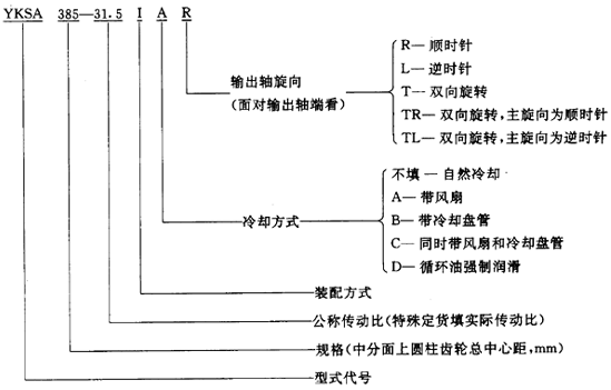 圓錐—圓柱齒輪減速器類型、特點和适用範圍、裝配型式、代号示例