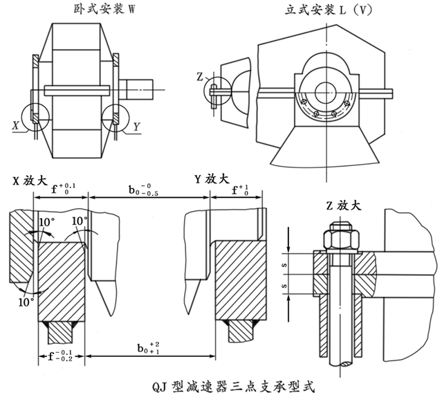 QJ型減速器三點支承型式