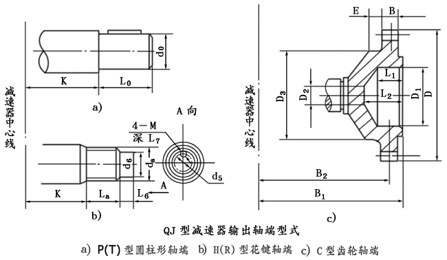 QJ型起重機減速機軸端型式、型号标記