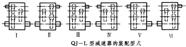 QJ-L型起重機立式減速器工作條件、型式、型号标記