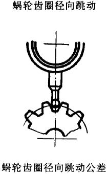平面二次包絡環面蝸杆傳動精度蝸杆、蝸輪誤差的定義及代号