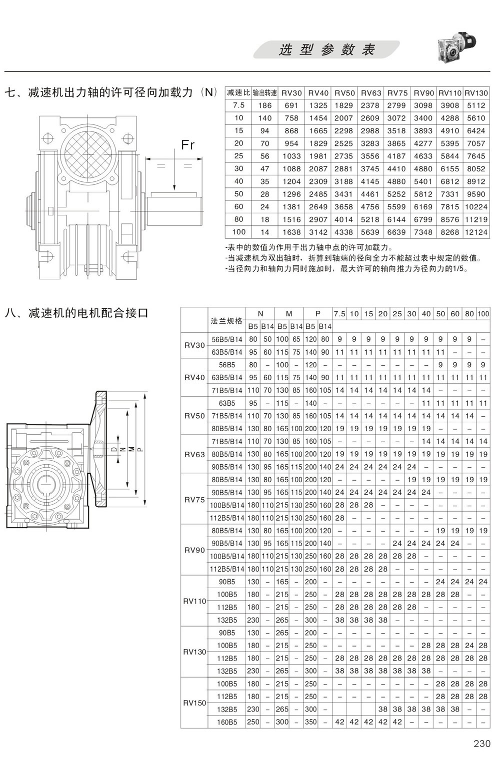 RV減速機出力軸的許可徑向加載力，RV減速機的電機配合接口