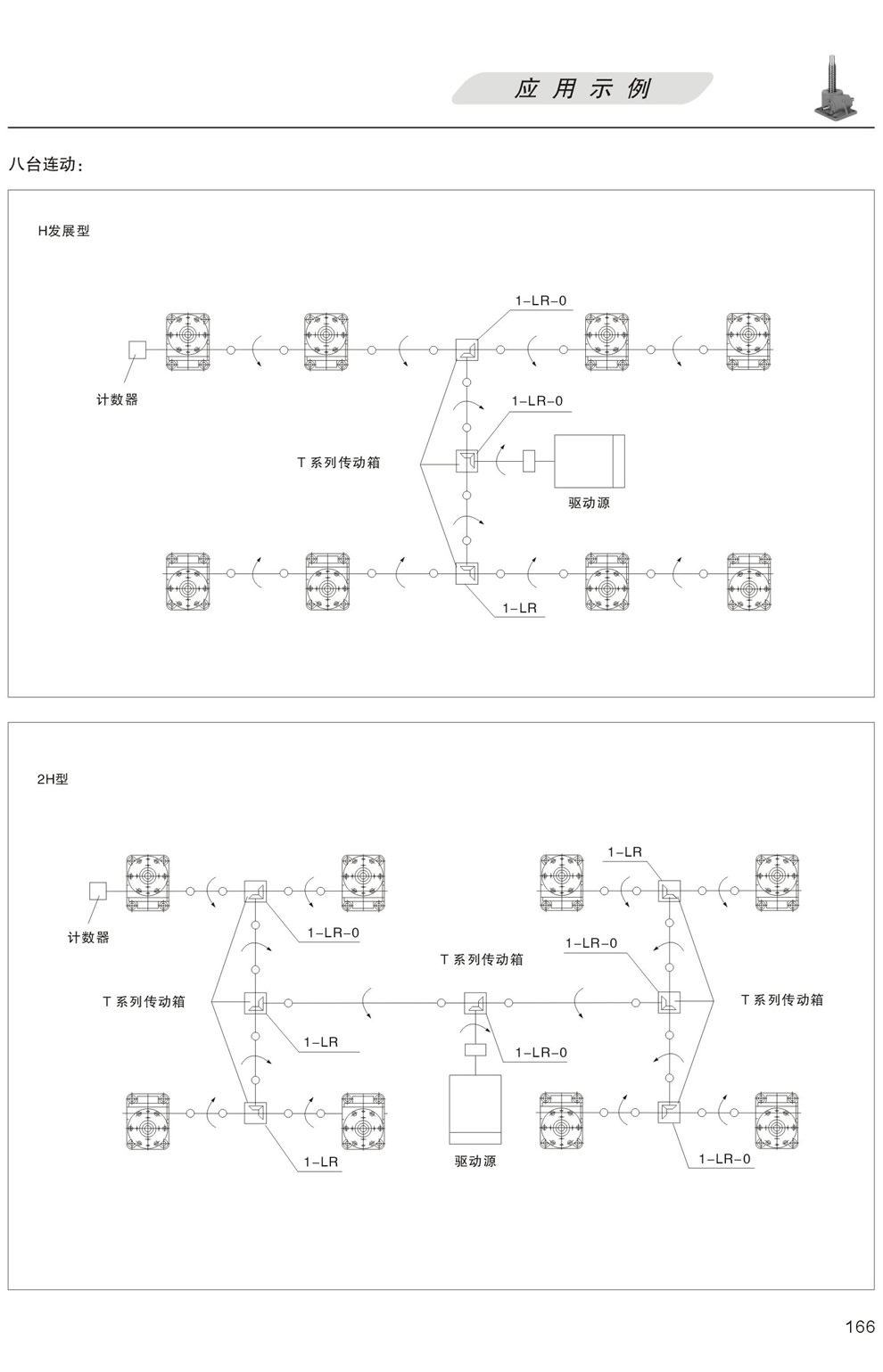 升降平台的應用示例：八台聯動 H發展型，更多台聯動 2H型