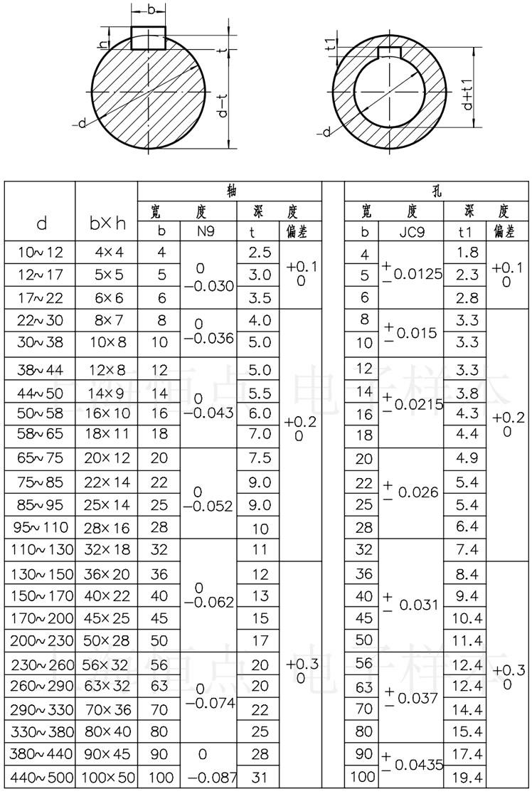 減速機的軸與平鍵,孔與平鍵的對應尺寸圖