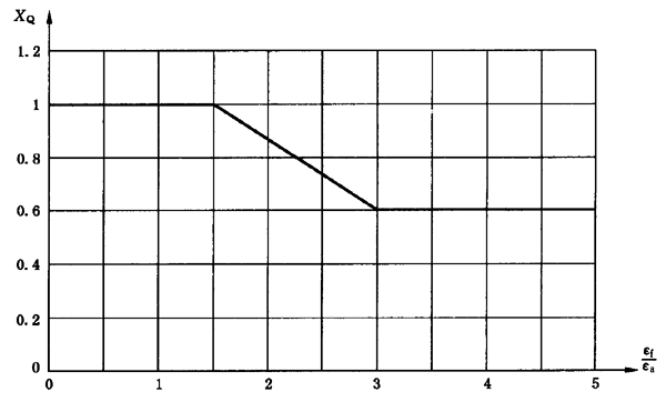 圓柱齒輪、錐齒輪和準雙曲面齒輪膠合承載能力計算方法第2部分：積分溫度法計算