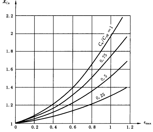 圓柱齒輪、錐齒輪和準雙曲面齒輪膠合承載能力計算方法第2部分：積分溫度法計算
