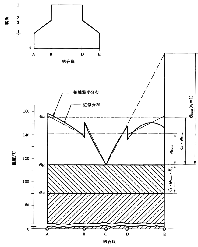 圓柱齒輪、錐齒輪和準雙曲面齒輪膠合承載能力計算方法第2部分：積分溫度法計算
