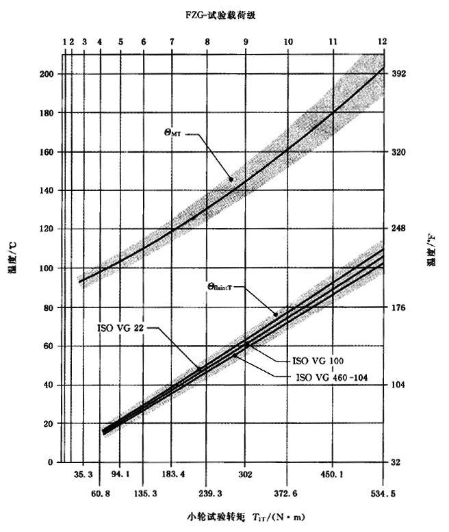圓柱齒輪、錐齒輪和準雙曲面齒輪膠合承載能力計算方法第2部分：積分溫度法計算