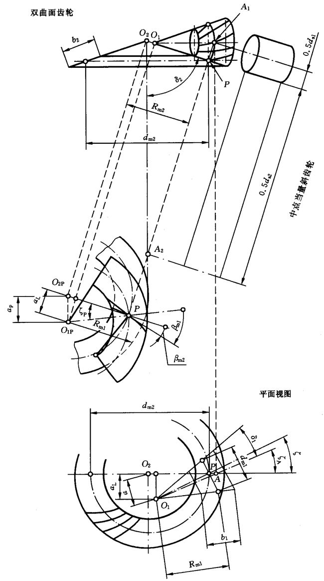 圓柱齒輪、錐齒輪和準雙曲面齒輪膠合承載能力計算方法第2部分：積分溫度法計算