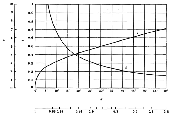 圓柱齒輪、錐齒輪和準雙曲面齒輪膠合承載能力計算方法第2部分：積分溫度法計算