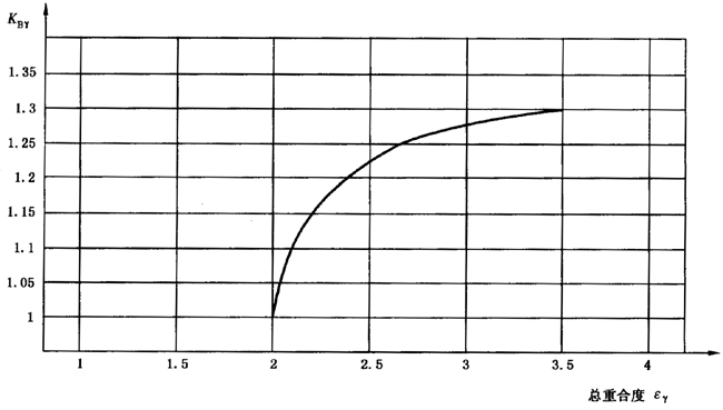 圓柱齒輪、錐齒輪和準雙曲面齒輪膠合承載能力計算方法第2部分：積分溫度法影響因素