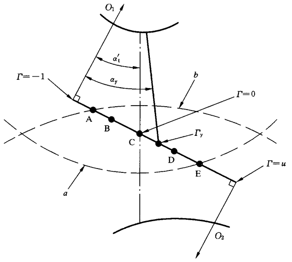 圓柱齒輪、錐齒輪和準雙曲面齒輪膠合承載能力計算方法第2部分：積分溫度法影響因素