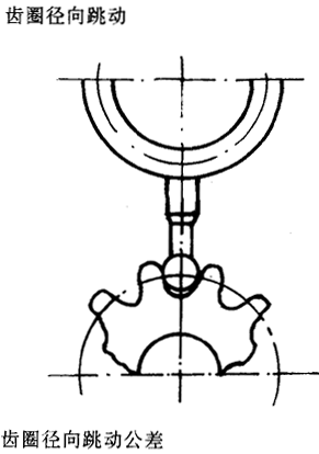 漸開線圓柱齒輪精度齒輪、齒輪副誤差及側隙的定義和代号