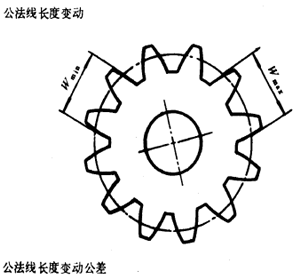 漸開線圓柱齒輪精度齒輪、齒輪副誤差及側隙的定義和代号